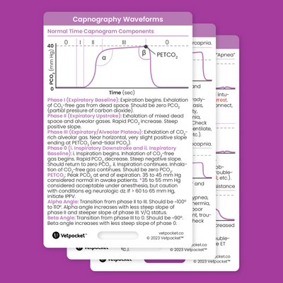 Capnography Waveforms