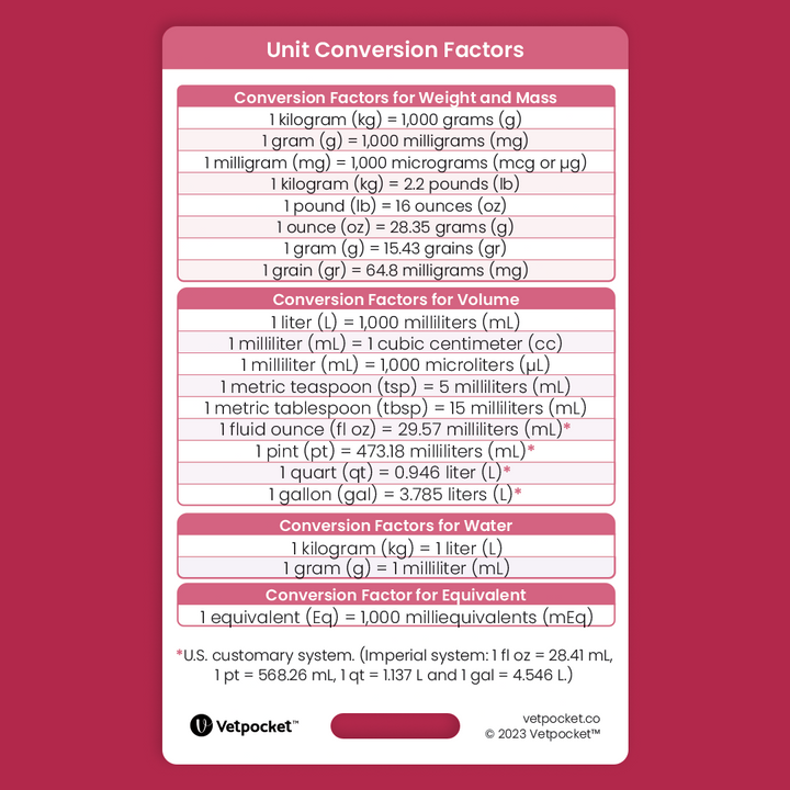 Unit Conversion Order Unit Conversion Factors & Abbreviations – Vetpocket