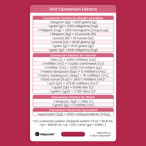 Unit Conversion Factors & Abbreviations