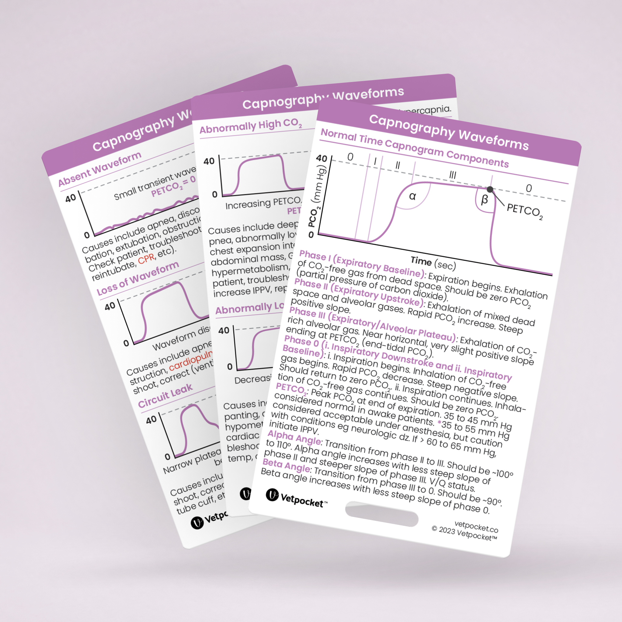 Capnography Waveforms