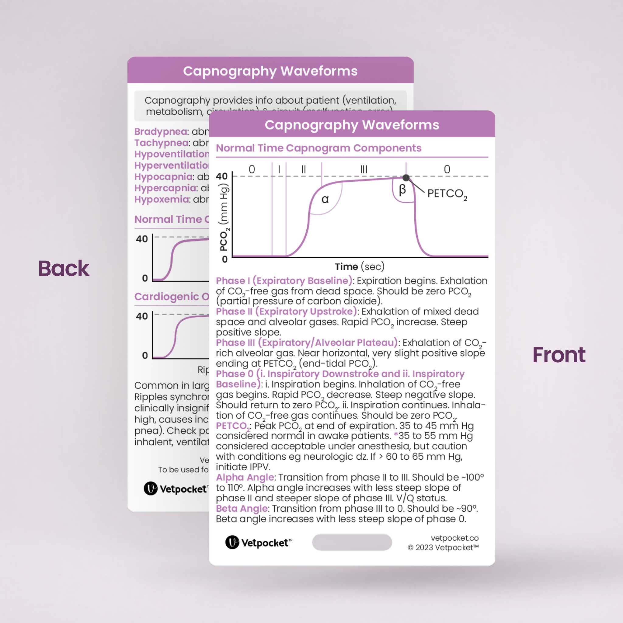 Capnography Waveforms