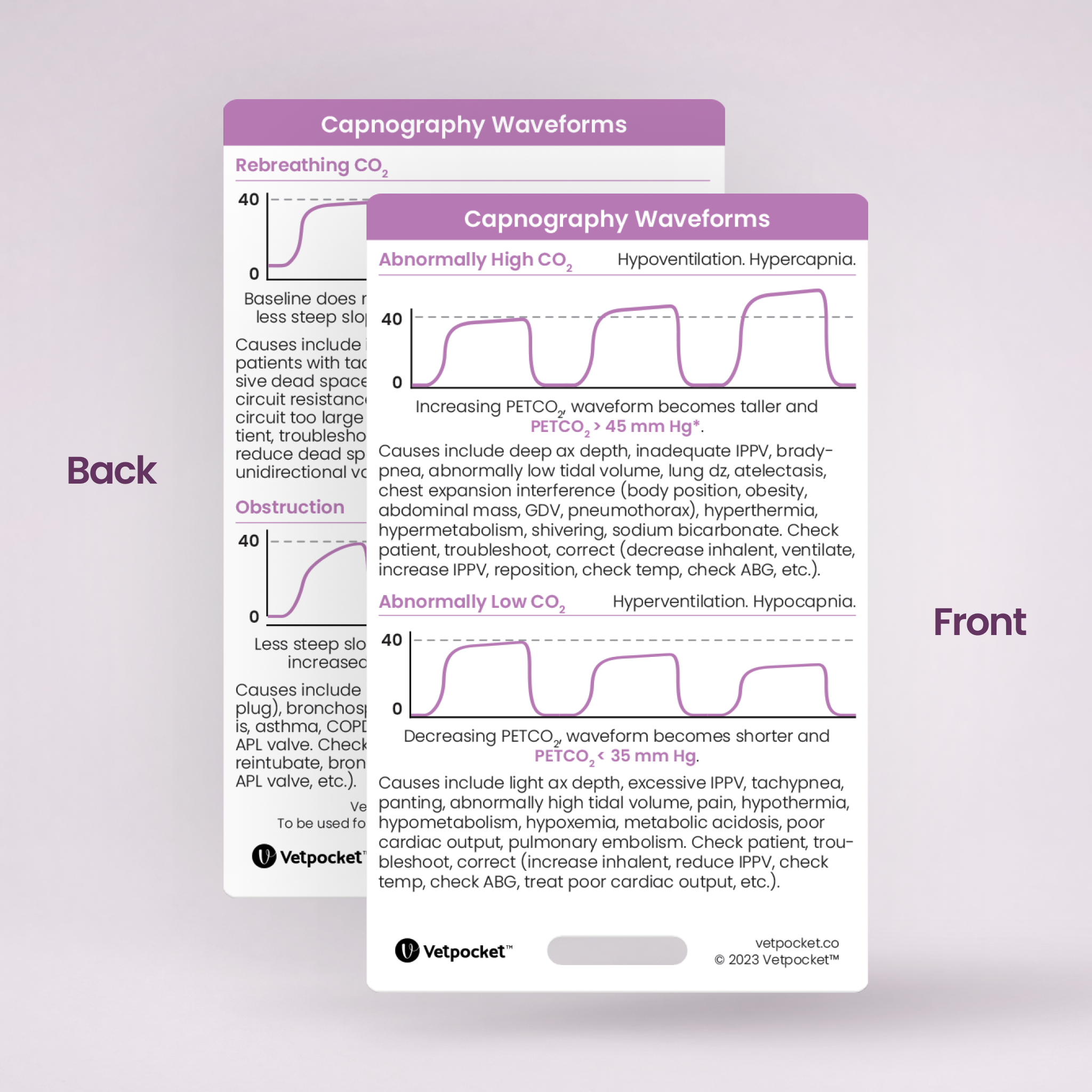 Capnography Waveforms