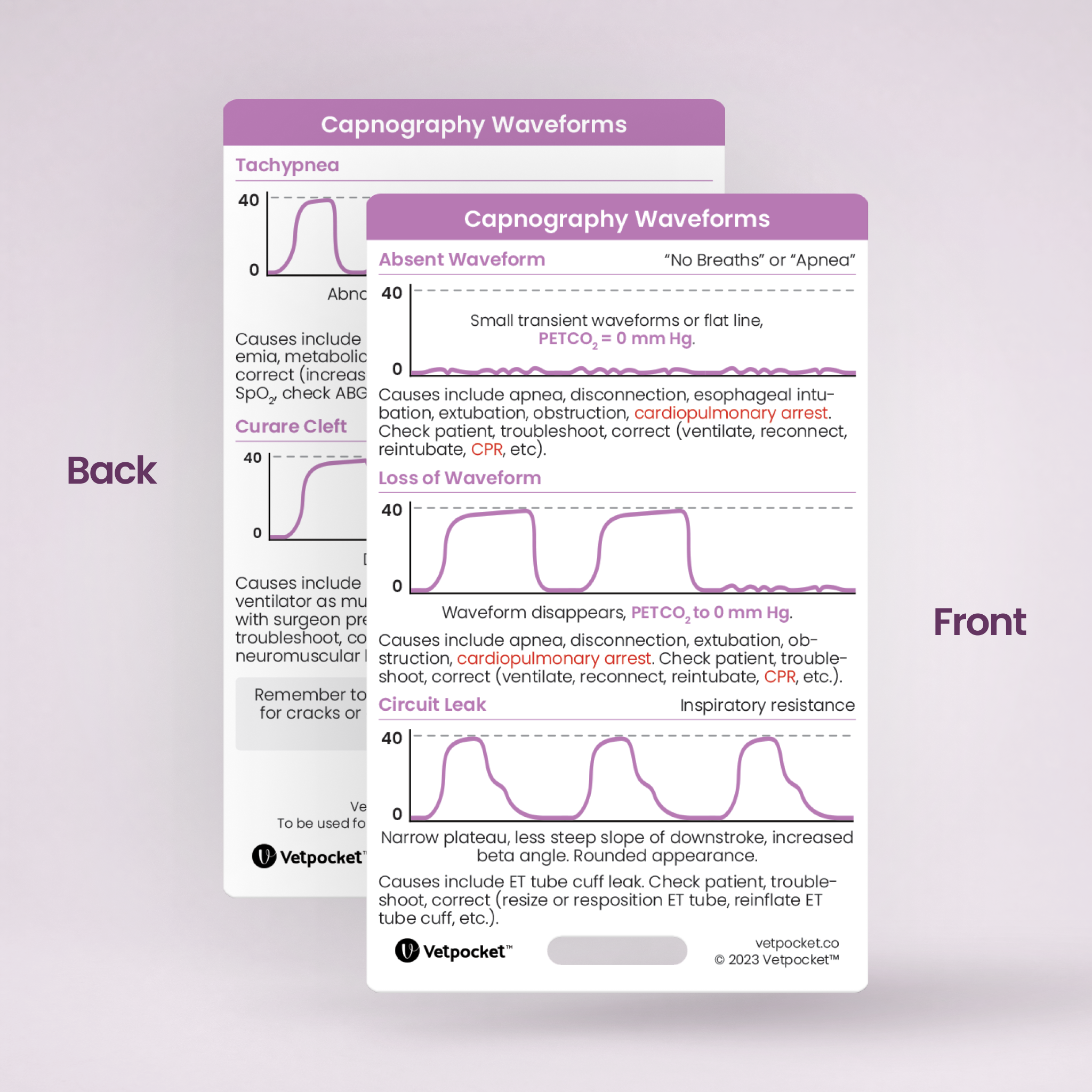 Capnography Waveforms