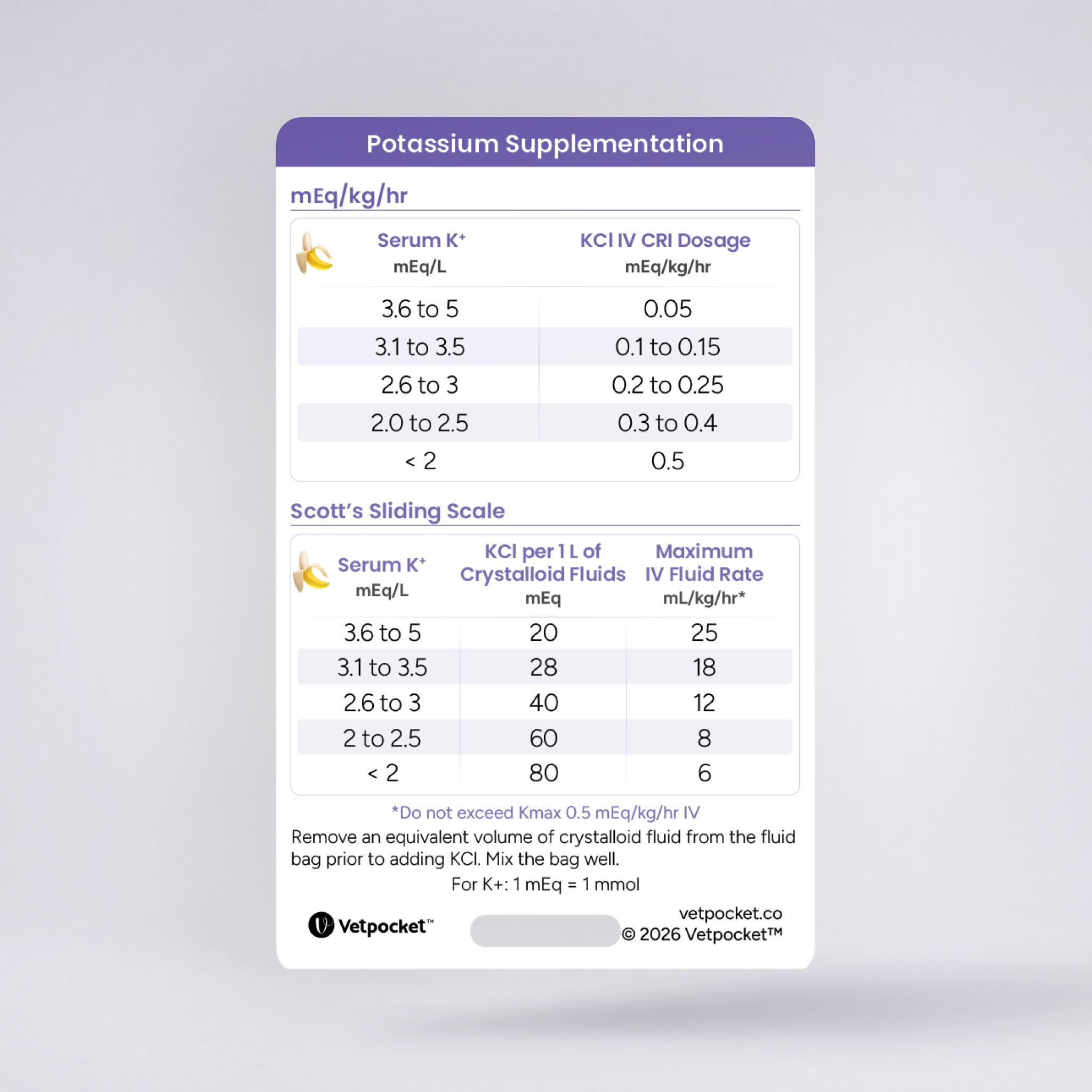 Potassium and Dextrose Supplementation