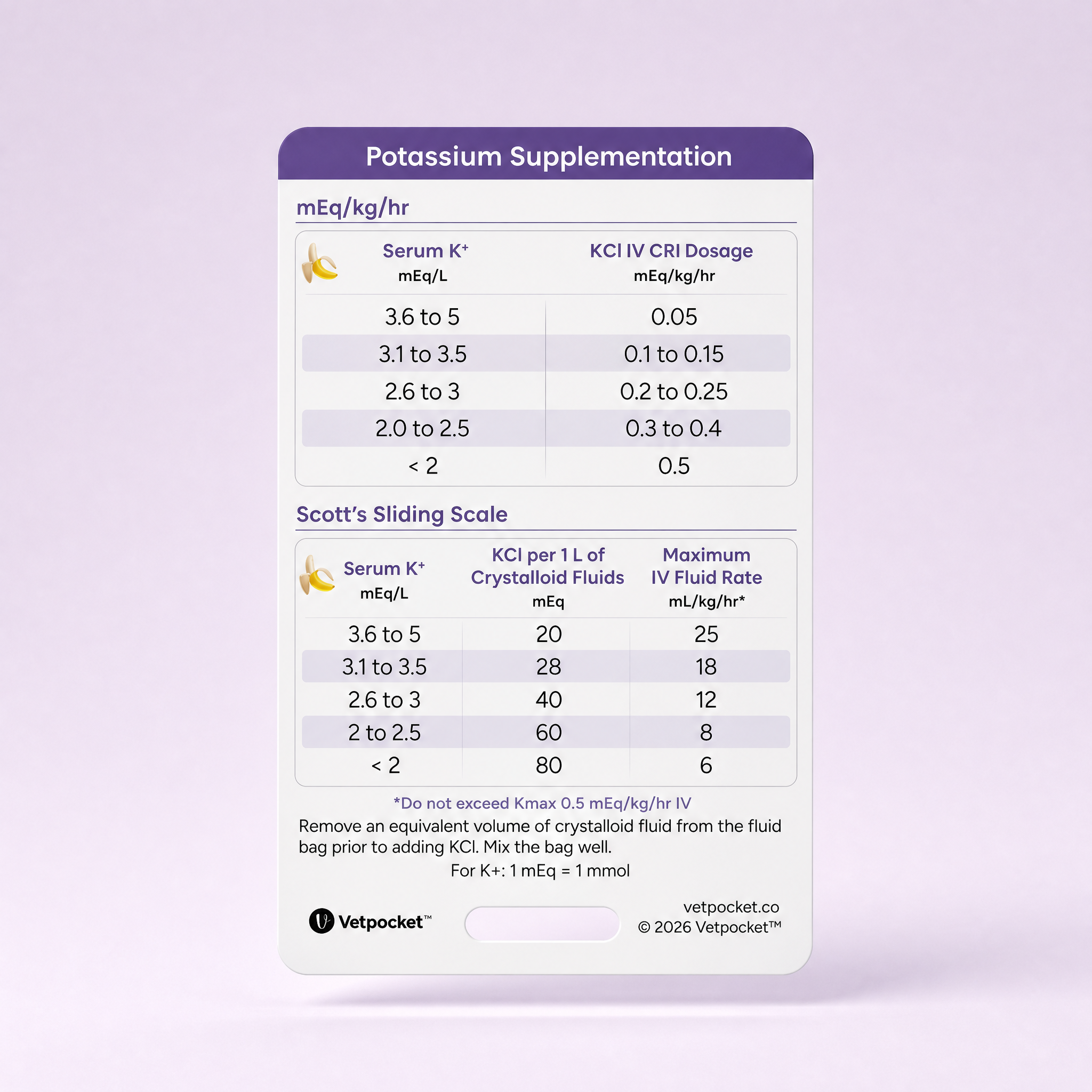 Potassium and Dextrose Supplementation