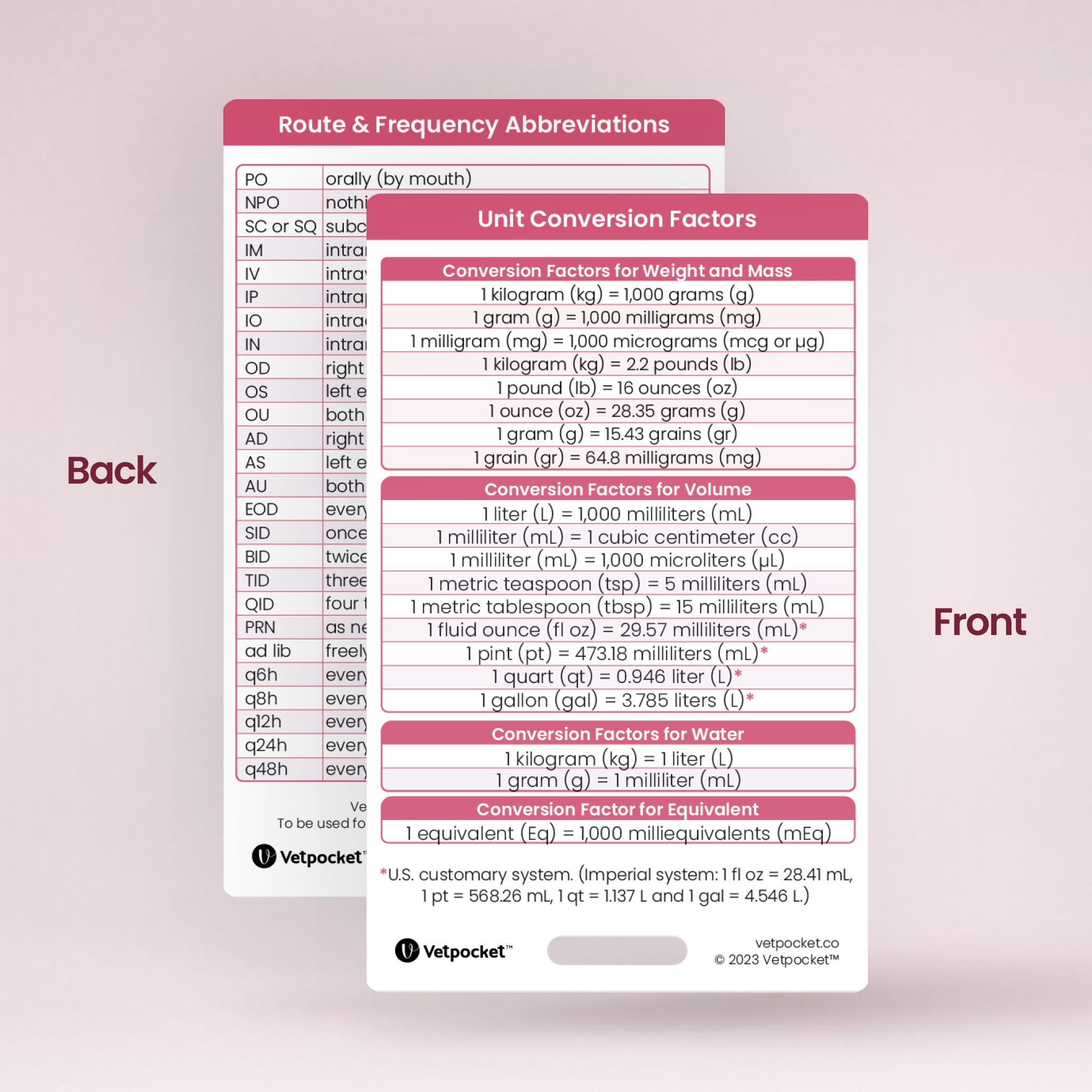 Unit Conversion Factors & Abbreviations