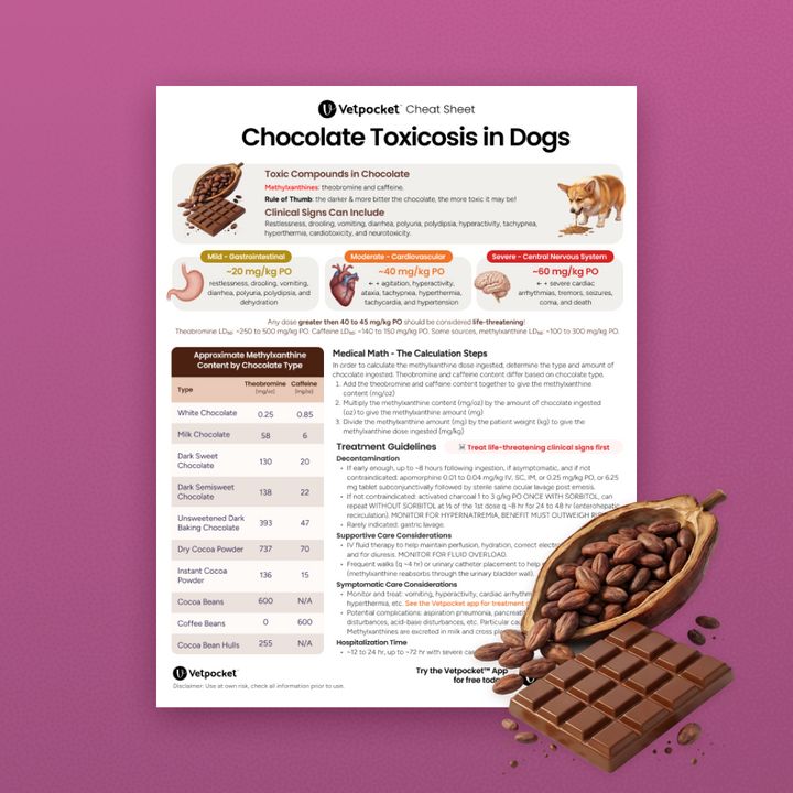 [PDF] Chocolate Toxicosis in Dogs – Vetpocket
